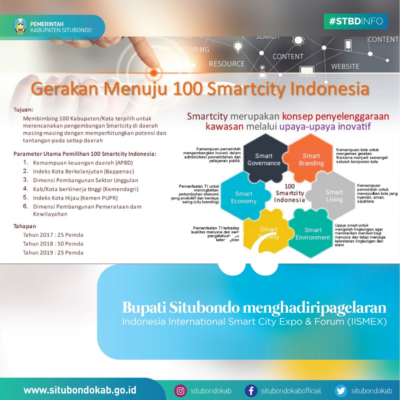 BUPATI SITUBONDO HADIRI PAGELARAN INDONESIA INTERNATIONAL SMART CITY EXPO & FORUM (IISMEX)